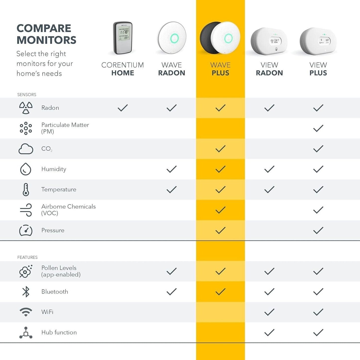 Airthings 2930 Wave Plus Radon Detector Air Quality Monitor, Battery Powered