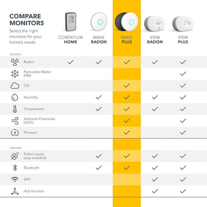 Airthings 2930 Wave Plus Radon Detector Air Quality Monitor, Battery Powered